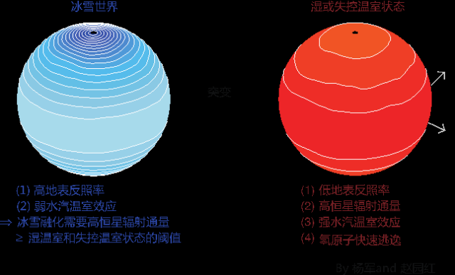 20171214151325961145101418.png yangjun-figure.png